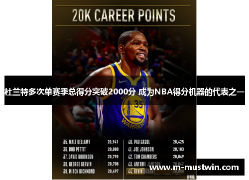 杜兰特多次单赛季总得分突破2000分 成为NBA得分机器的代表之一