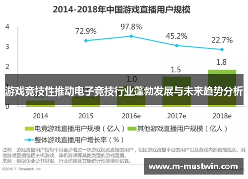 游戏竞技性推动电子竞技行业蓬勃发展与未来趋势分析