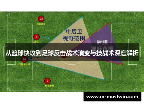 从篮球快攻到足球反击战术演变与技战术深度解析