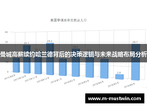 曼城高薪续约哈兰德背后的决策逻辑与未来战略布局分析