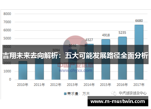 吉翔未来去向解析：五大可能发展路径全面分析