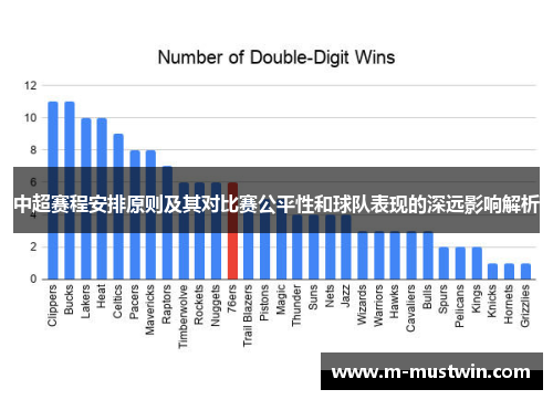 中超赛程安排原则及其对比赛公平性和球队表现的深远影响解析