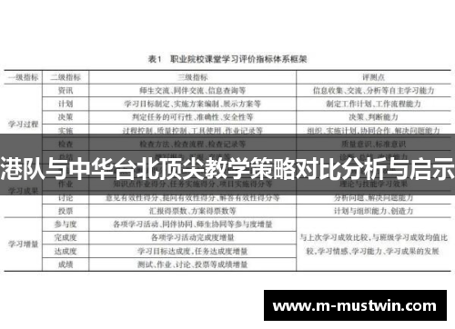 港队与中华台北顶尖教学策略对比分析与启示