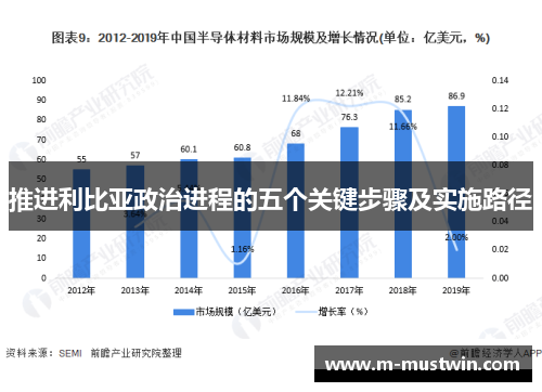 推进利比亚政治进程的五个关键步骤及实施路径