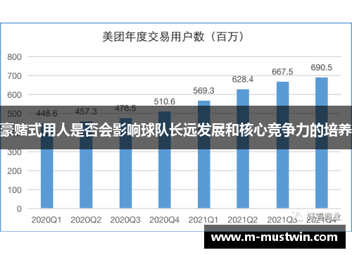 豪赌式用人是否会影响球队长远发展和核心竞争力的培养