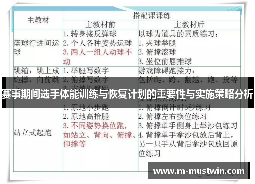 赛事期间选手体能训练与恢复计划的重要性与实施策略分析