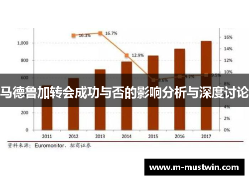 马德鲁加转会成功与否的影响分析与深度讨论